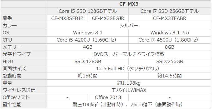 spec