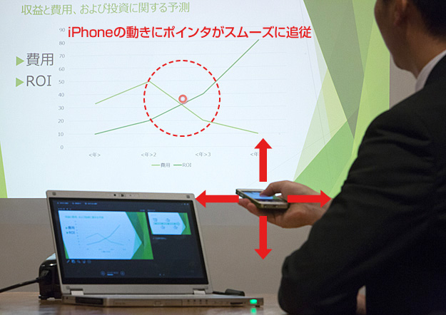 iOS版のスマートアーチの目玉機能「ジャイロ」。iPhoneのセンサーを利用し、画面の任意の場所をポイントできる。使用感はまさにレーザーポインタそのもの。ポインタの追従性も良好だ。