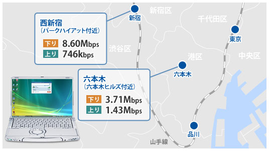 高速なモバイルWiMAXを内蔵したF8は、まさに究極のハイスペックモバイルだ。上記の計測値はそれぞれの地点で3回計測した平均値。F8 WiMAX内蔵モデルの試作機を使い、通信速度測定サイト「speed.rbbtoday.com」で計測した。