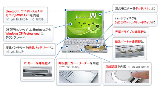 法人向けレッツノートは、柔軟なカスタマイズに応じているのも強みだ。通常は件名対応だが、非接触ICカードリーダー、指紋認証センサーモデルなどは1台から注文に応じている。