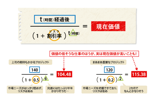 レッツノートプレゼンツ石黒不二代の経営術 入門講座 (1) 