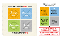 SWOT分析とは…