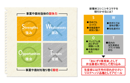 レッツノートプレゼンツ石黒不二代の経営術 入門講座 (2) 