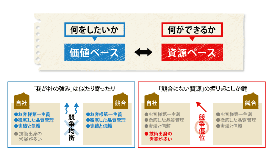 レッツノートプレゼンツ石黒不二代の経営術 入門講座 (3) 