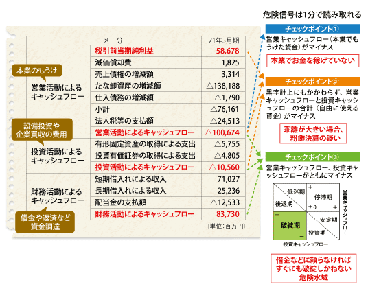 レッツノートプレゼンツ石黒不二代の経営術 入門講座 (4) - 日経