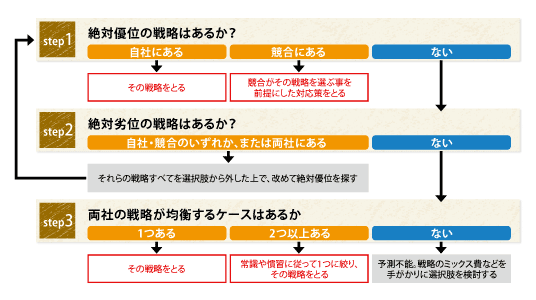 レッツノートプレゼンツ石黒不二代の経営術 入門講座 (5)