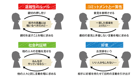 レッツノートプレゼンツ石黒不二代の経営術 入門講座 (6)