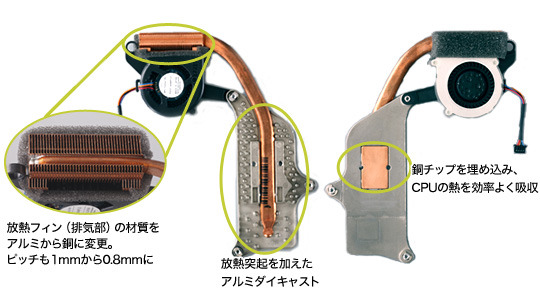 受熱ユニットの基板側に銅チップを埋め込んで、CPUの熱を効率よく吸収。さらにユニットの表面に放熱突起を加えたアルミダイキャストを採用することで、集めた熱を素早くリリース。放熱フィン（排気部）の材質をアルミから銅に変更。ピッチも１mmから0.8mmとし、より効率のいい排熱を実現。