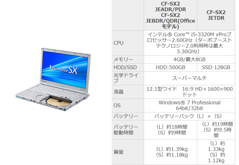 【動作確認済】　レッツノート　CF-SX2AEPBR バッテリー付き 2025年最新】Yahoo!オークション -レッツノート バッテリーの
