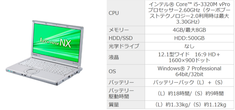 2012年夏モデル レッツノートNX2（店頭モデル）