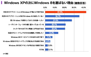 出典:ノークリサーチ「2013 年版 中堅・中小企業におけるPC 環境の実態と展望レポート」より