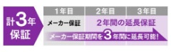 メーカー保証期間を3年間に延長可能