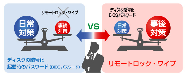 2in1構造のレッツノートRZ4