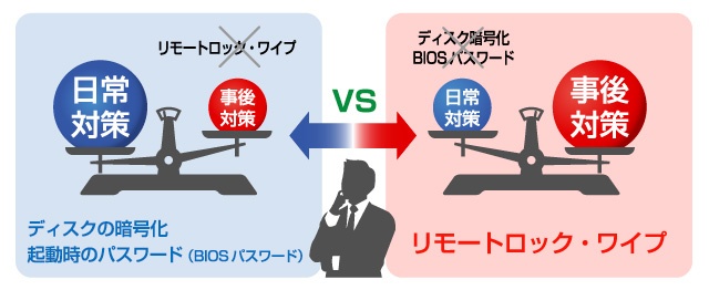 2in1構造のレッツノートRZ4