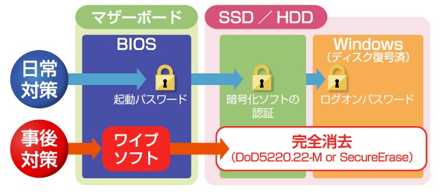 図3