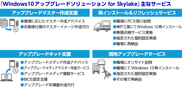 最新OSを安心・安全に導入！ パナソニックの「Windows 10