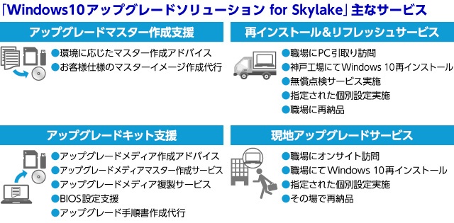 「Windows10アップグレードソリューション for Skylake」主なサービス