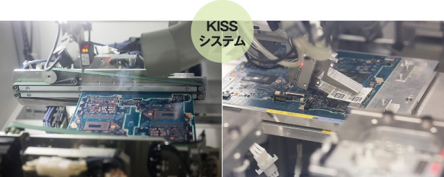 KISSシステム