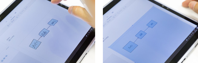 「Nebo」は手書きによる描画機能が優秀。図形だけでなく図形の中に書いた文字まで認識・変換してくれる。