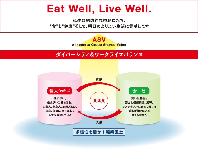 味の素流 働き方改革 でictツールに求められたもの 日経 Xtech Special ビジネスモバイル最強化計画 味の素流 働き方改革 でictツールに求められたもの 日経 Xtech Special ビジネスモバイル最強化計画