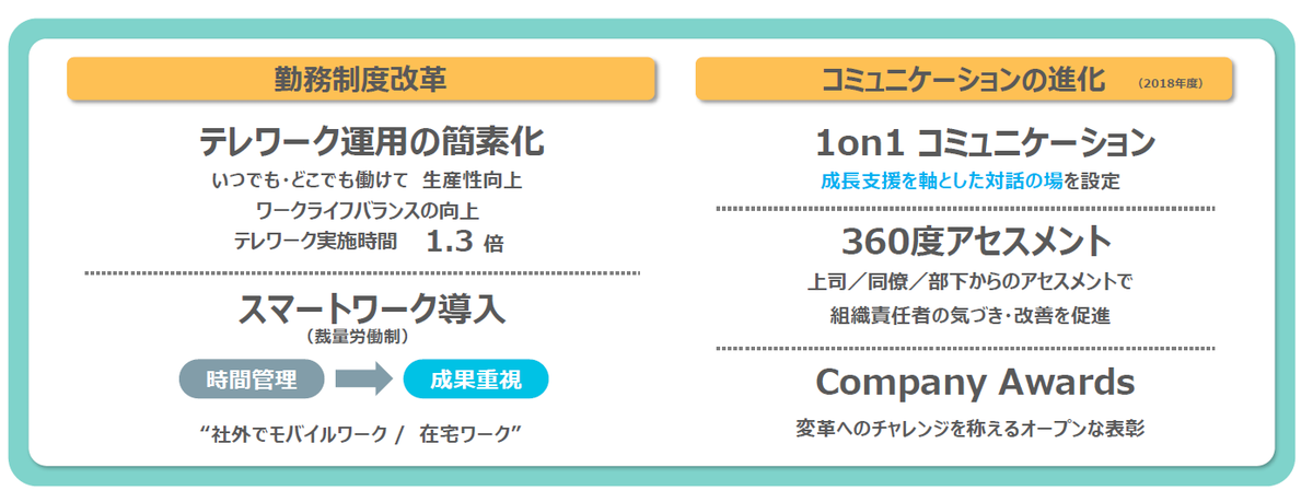 アウトプット志向に適した人事制度を導入。