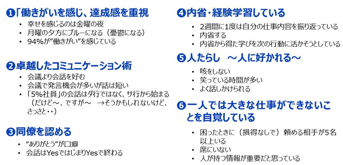 各社の中で人事評価上位５％の社員の共通点。あなたはいくつ当てはまるだろうか。