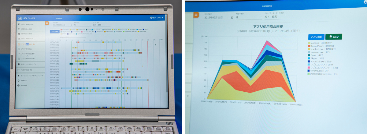 使用したアプリの見える化。ExcelやPowerPoint、Outlookなど使用アプリを分単位で表示し、日付・期間の選択も可能。事前登録すればWebアプリケーションの集計もできる。アプリ使用状況一覧（左）。アプリ使用割合遷移（右）。