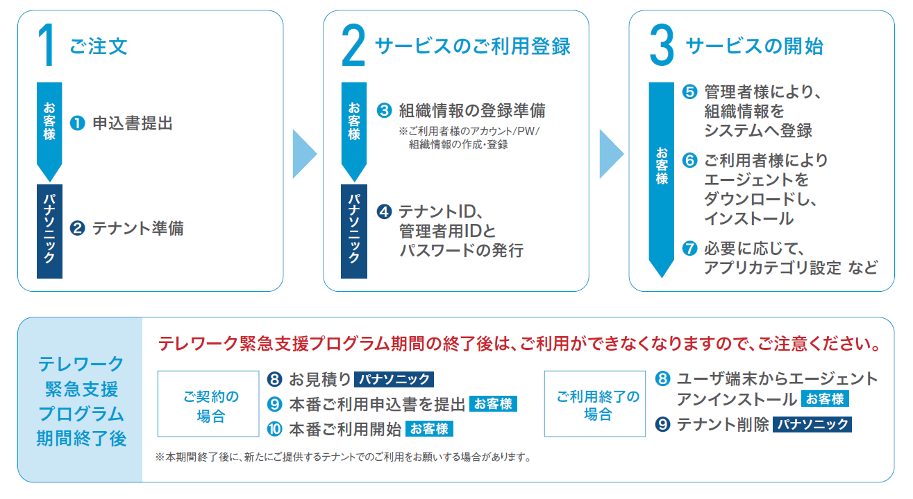 ※詳細は末尾URLより資料ダウンロードの上ご確認ください