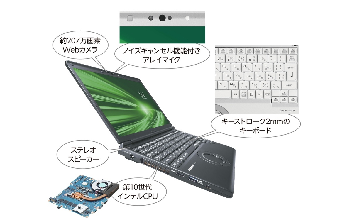 余裕のあるマシンパワーと使いやすいインターフェースがテレワークの生産性を高める。