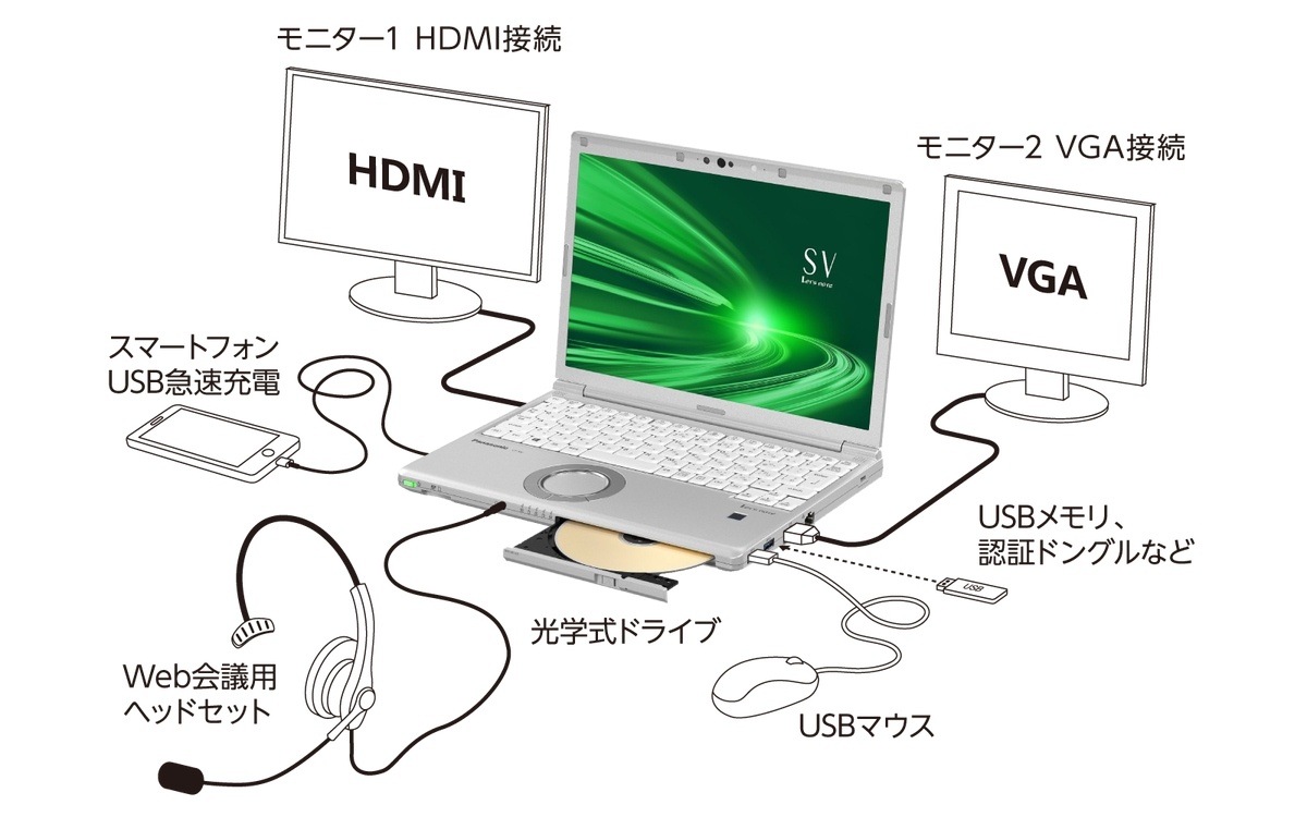 正直「これでもか」というくらいに豊富なインターフェースで、万全のテレワーク環境を整えられる。