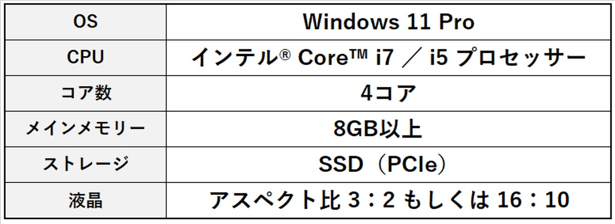 Lenovo - Lenovo改⑤ 第4世代 Core i5 SSD+HDDハイブリッド Lenovo改③ 第4世代 Core i5 SSD+HDDハイブリッド