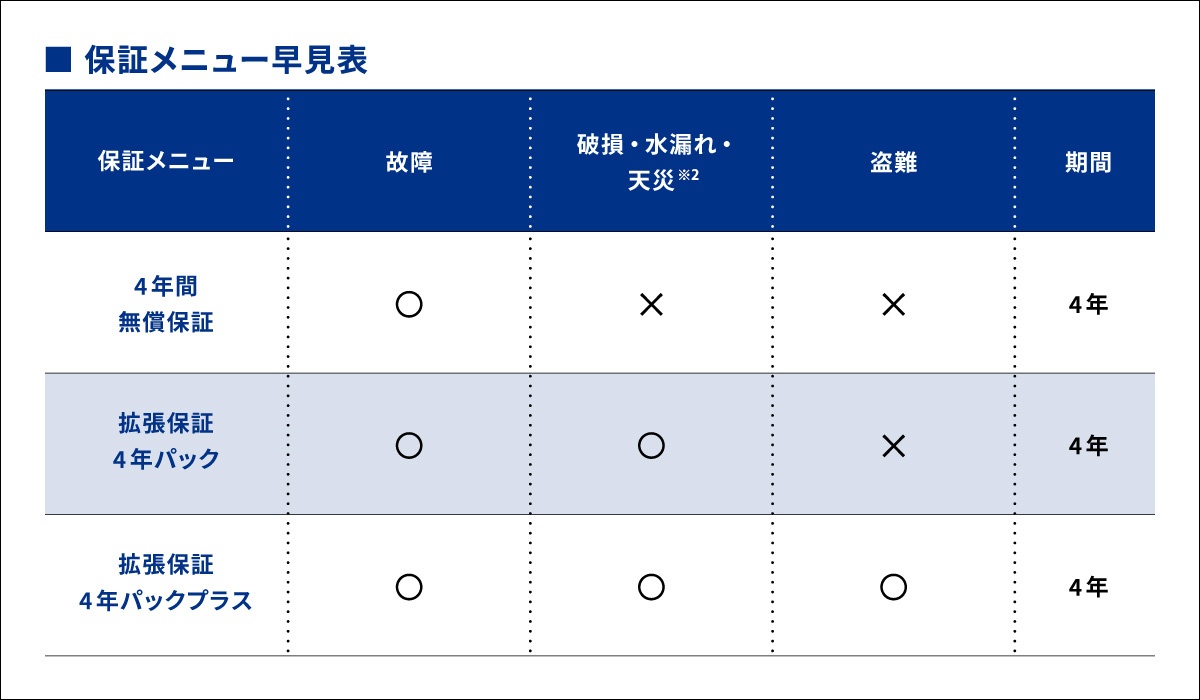 詳しくは https://connect.panasonic.com/jp-ja/products-services_letsnote_biz-solution_warranty-01#02