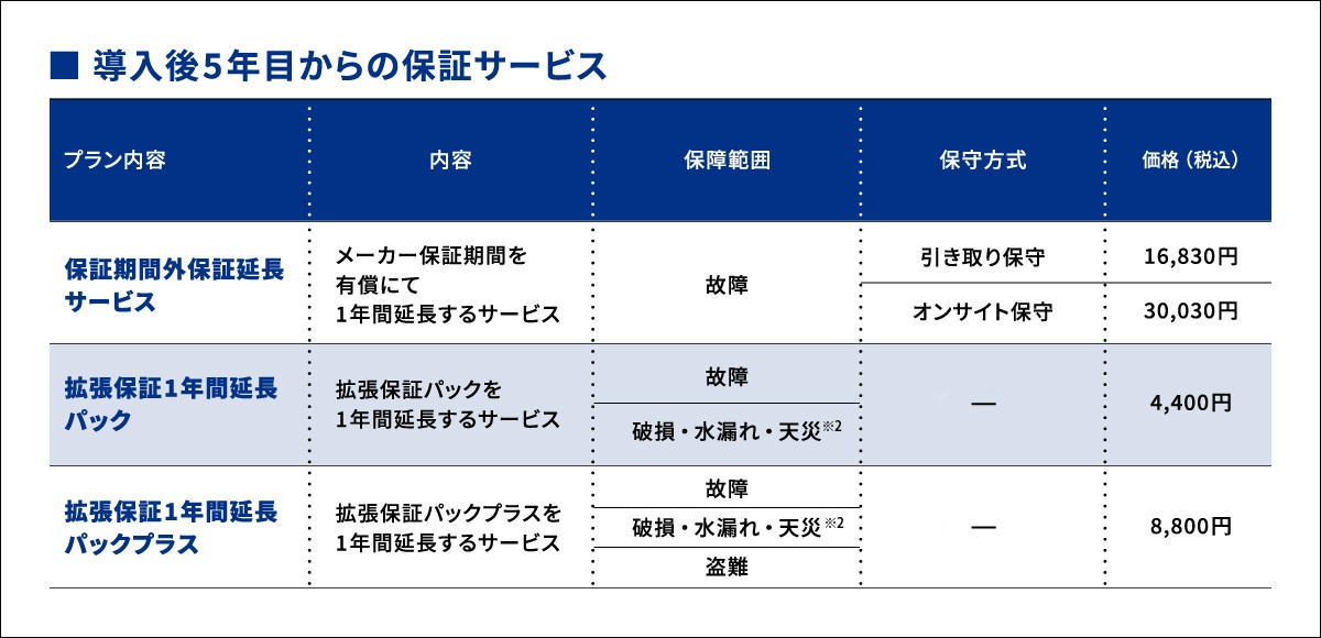 詳しくは https://connect.panasonic.com/jp-ja/products-services_letsnote_biz-solution_warranty-01#05