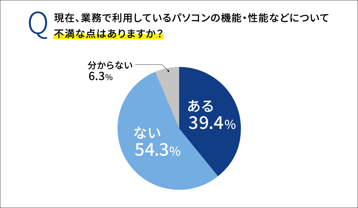 <b>[グラフ1]</b>