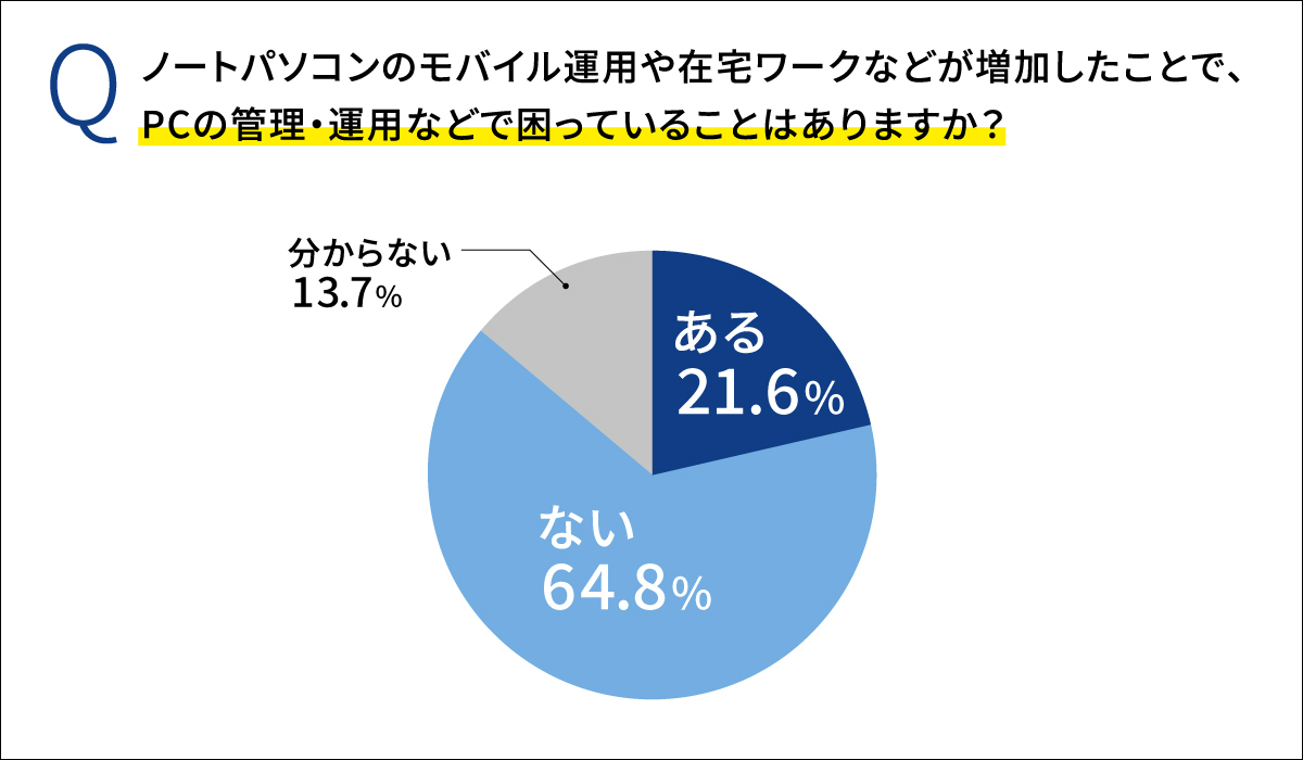 <b>[グラフ3]</b>