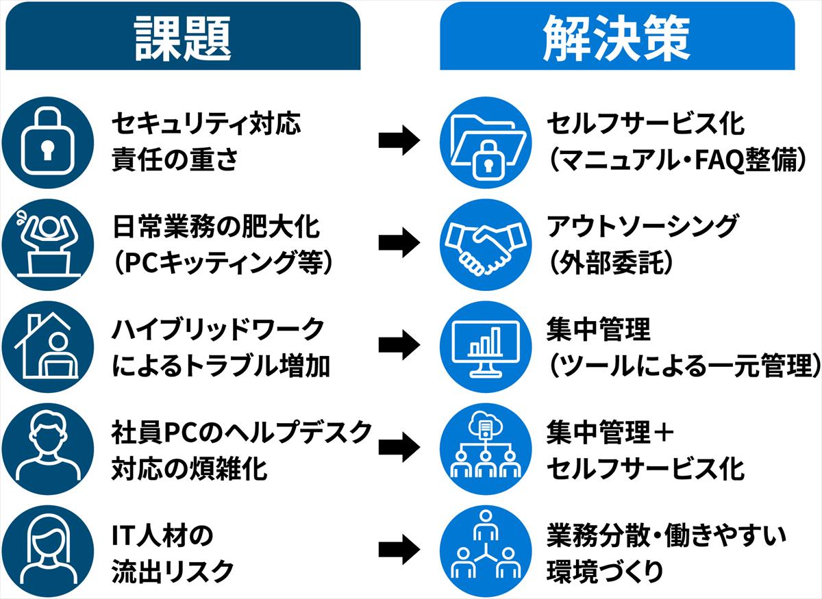 中小企業の情シス課題とその解決策