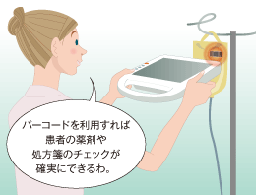 RFIDリーダーやバーコードリーダーを利用して、点滴時などに看護師・患者・薬剤の3点チェックが可能。