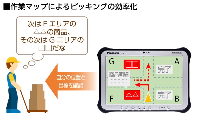 作業マップによるピッキングの効率化
