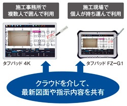 図面をタフパッド間で共有